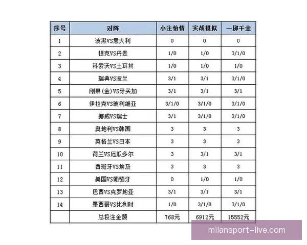 世界杯精彩赛事预测与专业竞猜投注策略全解析