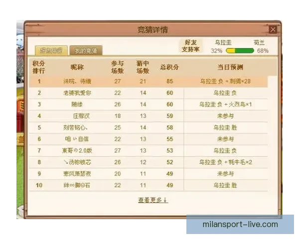 世界杯竞猜预测：如何精准分析球队表现与赛程走势，赢得更多奖金