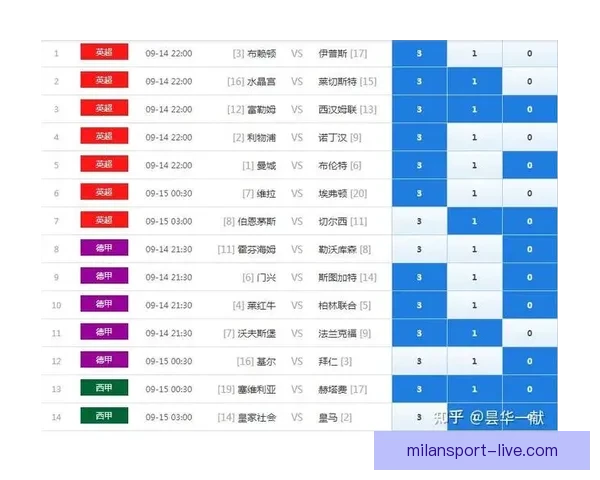 精准预测足球赛事胜负，全面分析球队状态与数据助您赢得竞猜大奖